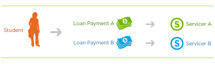 no credit check payday loans Mentor OH